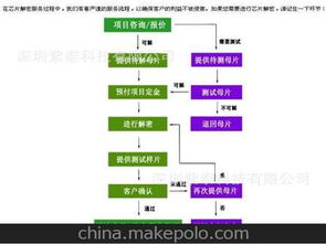 電子產(chǎn)品復(fù)制供應(yīng)商,價(jià)格,電子產(chǎn)品復(fù)制批發(fā)市場 